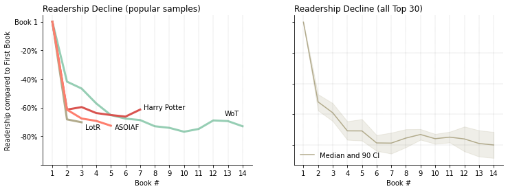 book readership